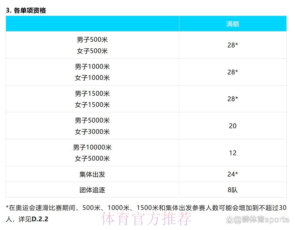 中国运动员2026年冬奥会资格明细