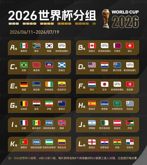 2026世界杯专家预测更新