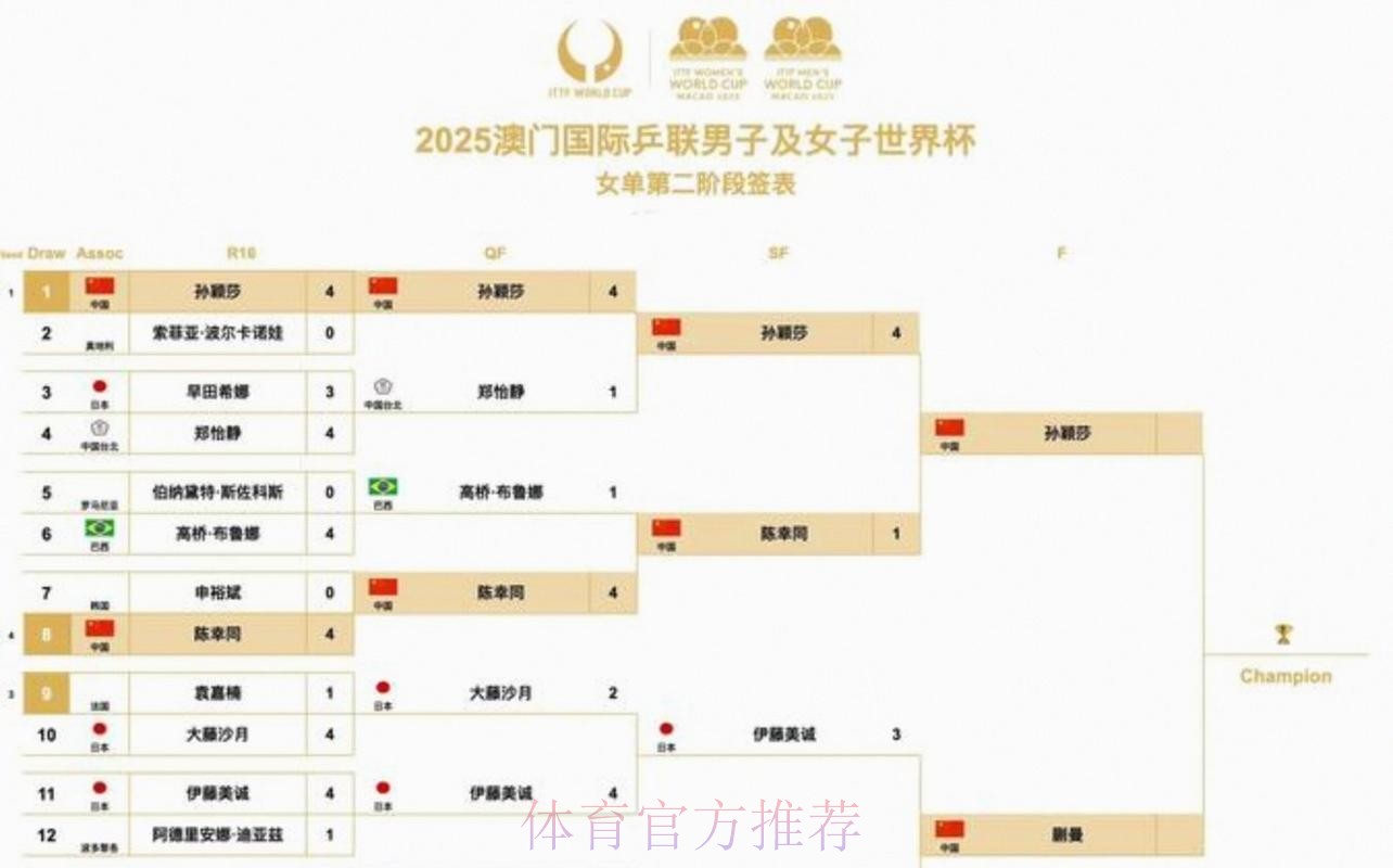 2026美加墨世界杯胜负预测是否免费